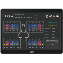 TyreControl2 Pression et température A-1910